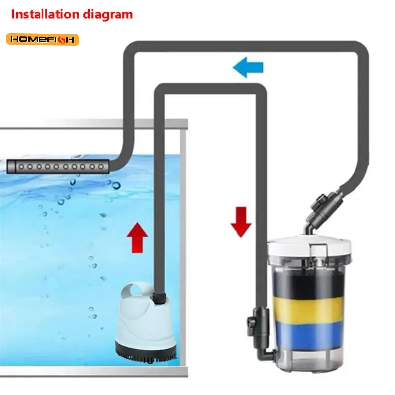 Aquarium 604 Canister Filter 4-Piece Sponge & Cartridge Set Aquarium Filter Set Babs