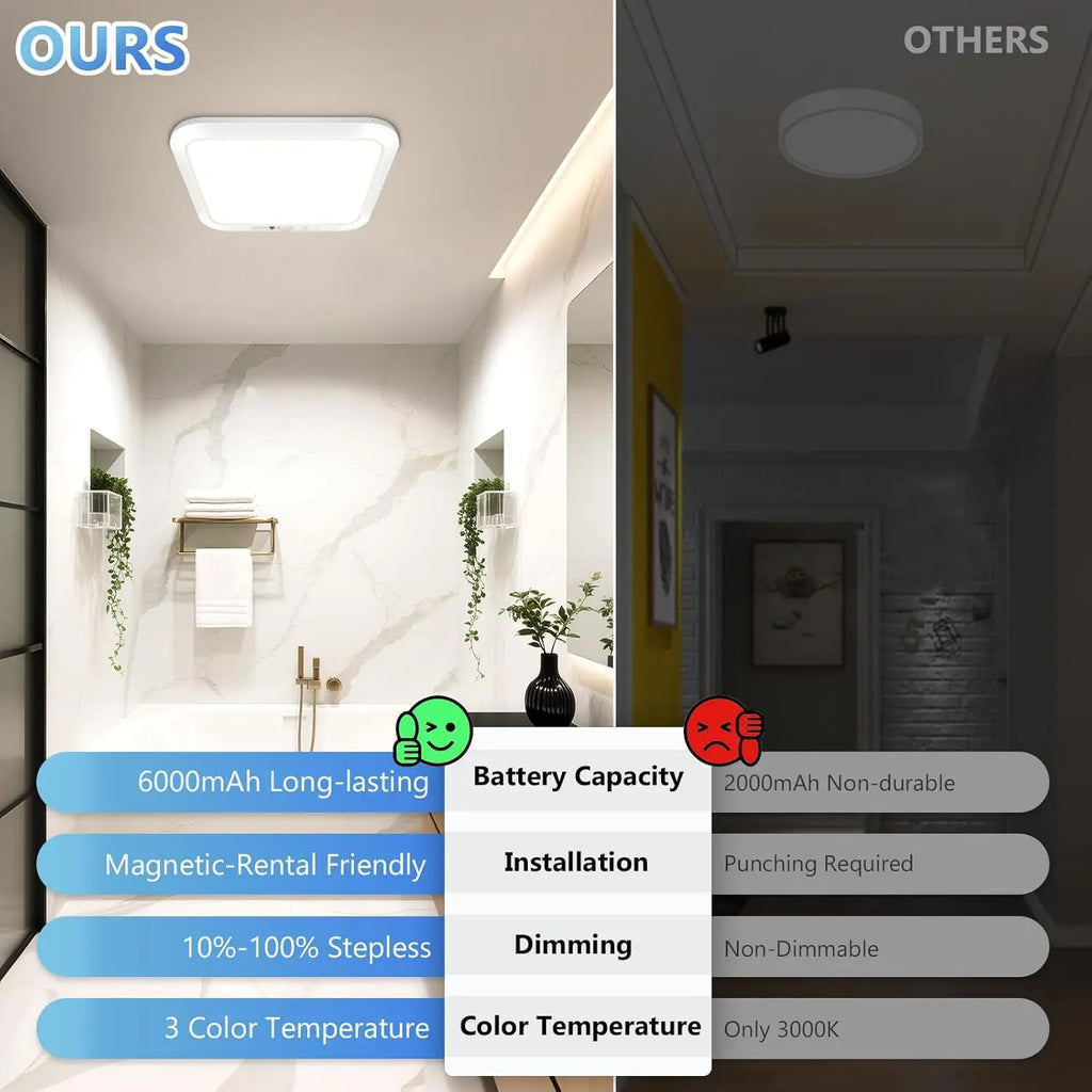 Ultra-Thin LED Motion Sensor Ceiling Light – Auto Induction Lamp Motion Sensor Ceiling Light Babs