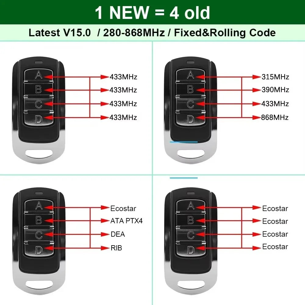 4-in-1 Multi-Frequency Remote Duplicator 286–868MHz Rolling Code Remote Duplicator Babs