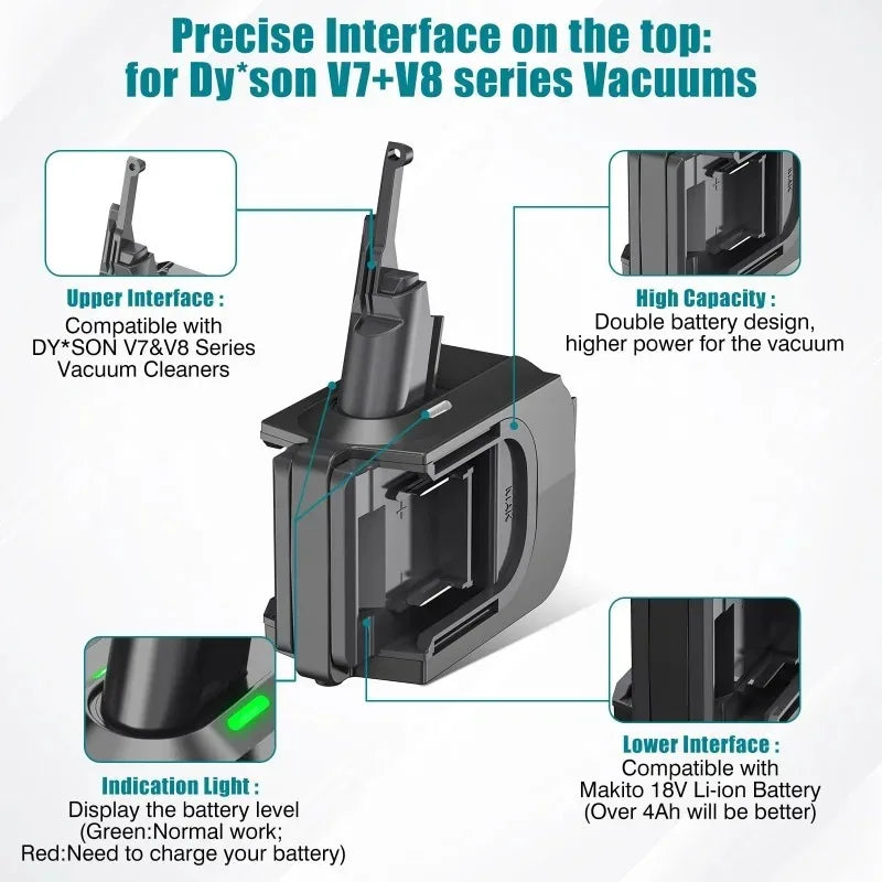 MT18V7V8 2-in-1 Makita 18V Battery Adapter for Dyson V7 V8 Battery Adapter Babs