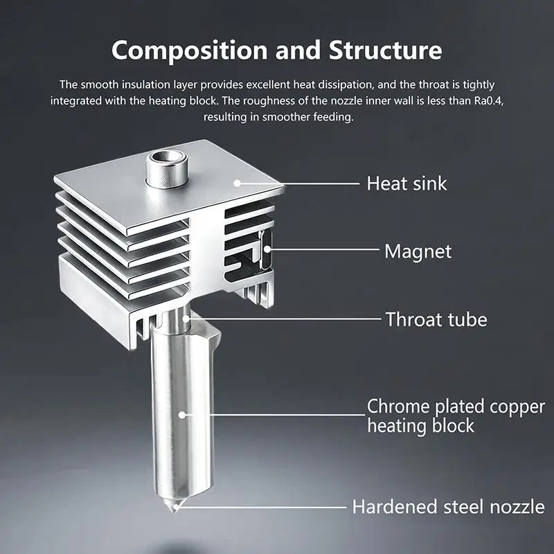 All-Metal 3D Printer Hotend Kit 0.2–0.8mm Hardened Nozzle 3D Printer Hotend Babs