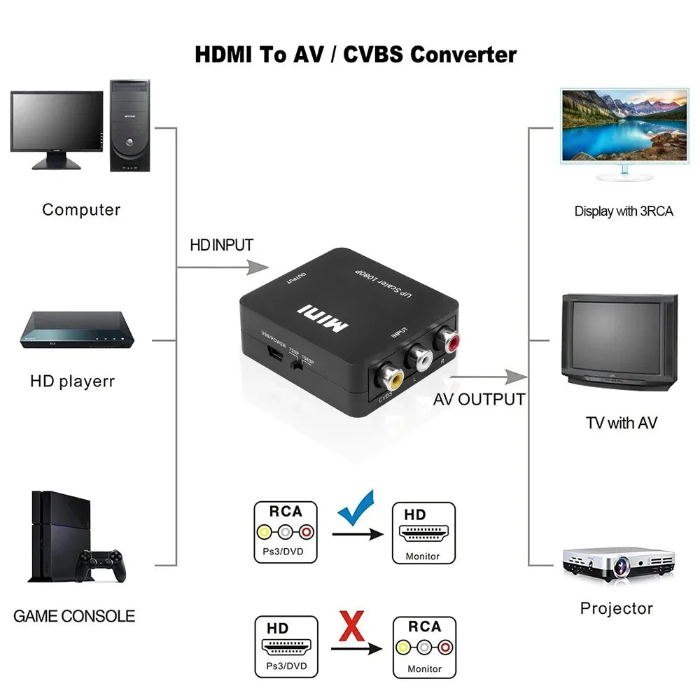 RCA to HDMI Converter 1080P – AV to HDMI Adapter | KEBIDUMEI AV to HDMI Converter Babs