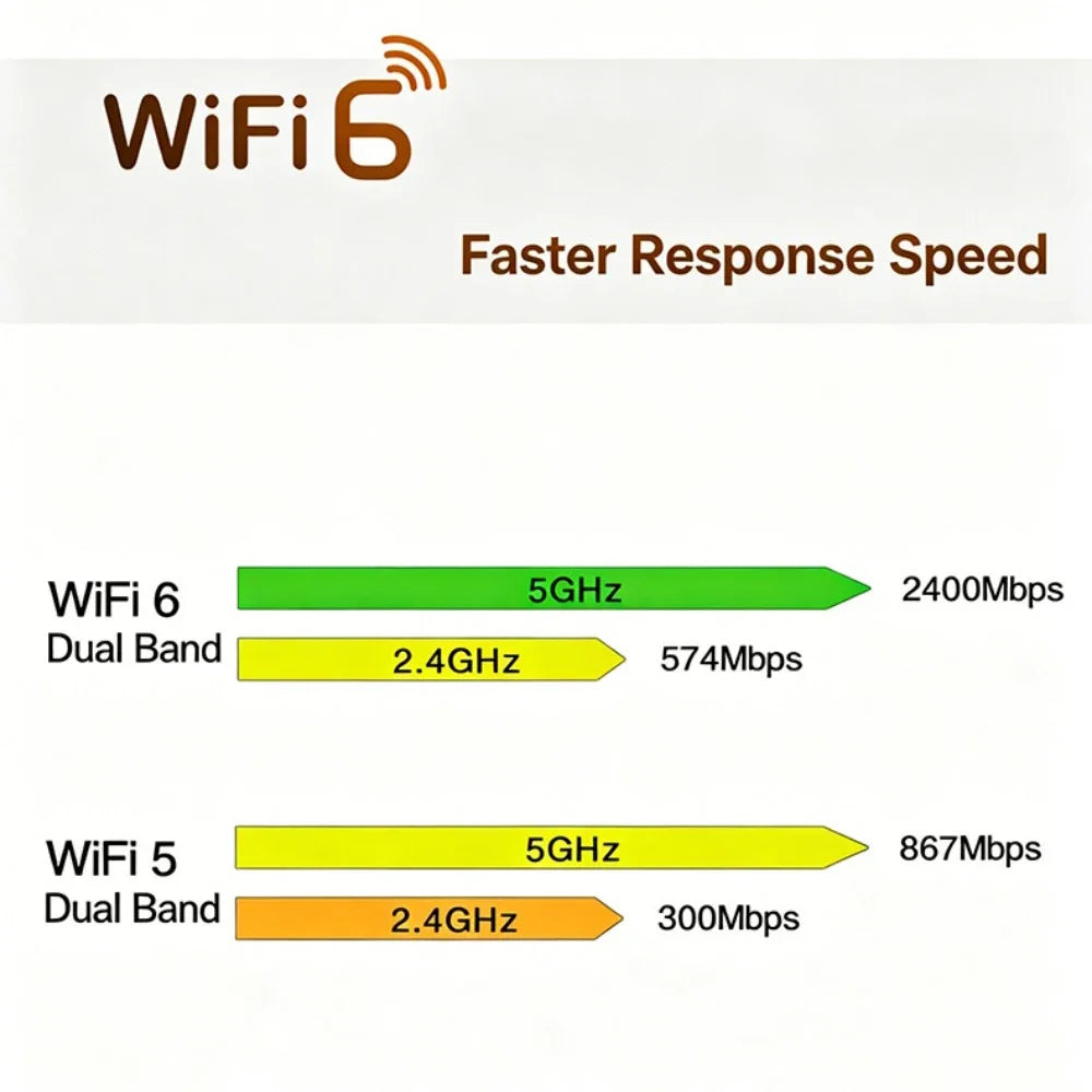 KEBIDUMEI AX1800 WiFi 6 PCIe Adapter – Bluetooth 5.2 Dual Band PCIe WiFi Adapter Babs