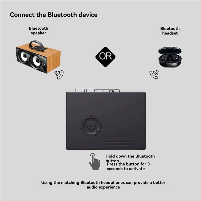 Wireless Bluetooth Cassette Tape Player – Retro FM Radio Speaker Bluetooth Cassette Player Babs