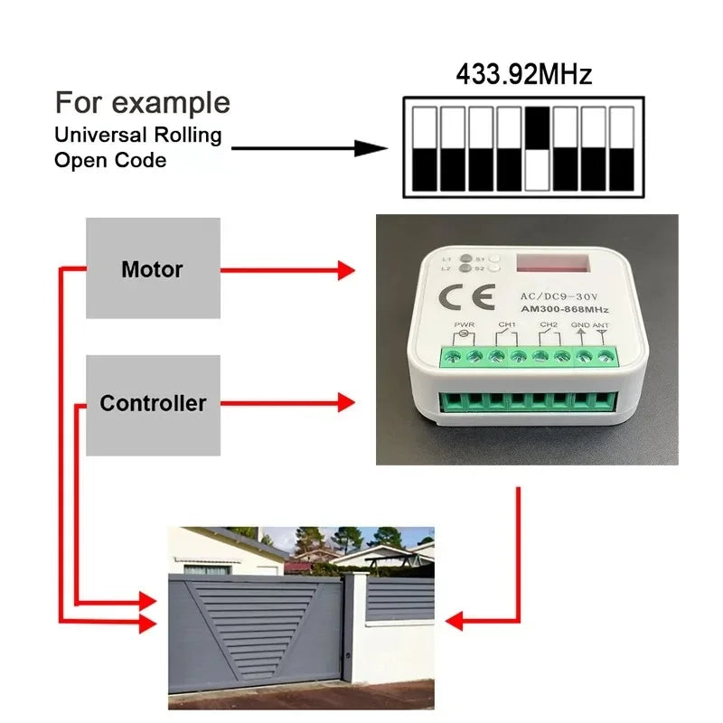 Tuya WiFi Universal Garage Door Relay Receiver 280-915MHz WiFi Relay Receiver Babs
