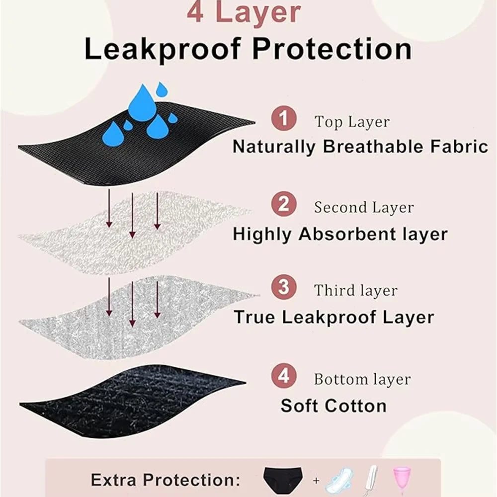Leakproof Period Swim Bottoms | Low Rise Bikini Absorbent Liner Period Swim Bottoms Babs
