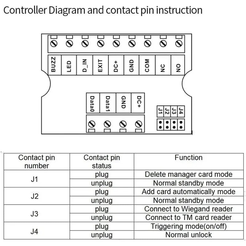 12V RFID Access Control Relay Module – Wiegand 26-44, 1000 Users Access Control Module Babs