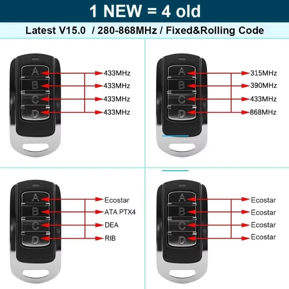 Universal 287–868MHz Rolling Code Remote Duplicator for Garage RF Remote Duplicator Babs