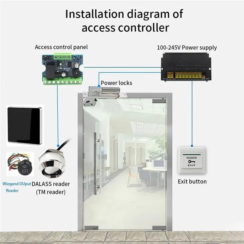 12V RFID Access Control Relay Module – Wiegand 26-44, 1000 Users Access Control Module Babs