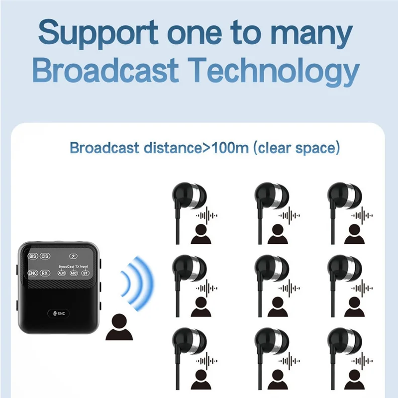 Bluetooth 5.4 Audio Transceiver – 1TX to 100+ RX Wireless Adapter Bluetooth Audio Adapter Babs