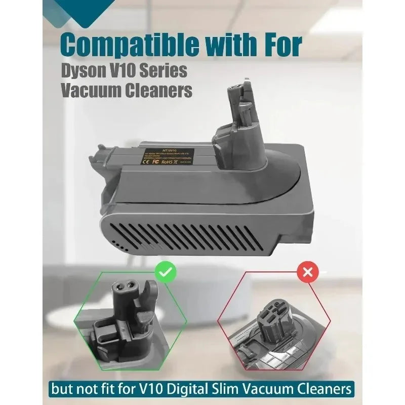 MT18V10 Battery Adapter – Makita 18V to Dyson V10 Vacuum Battery Adapter Babs