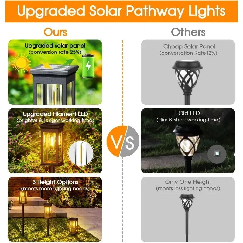 Solar Garden Spike Lights – Vintage Edison Bulb Outdoor Pathway Solar Pathway Light Babs