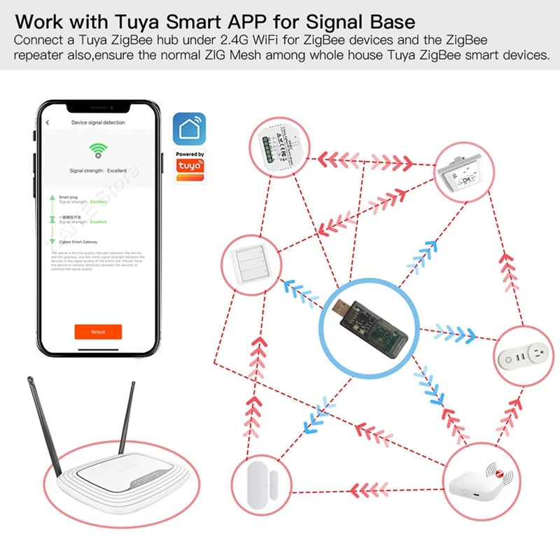 USB Zigbee 3.0 Signal Repeater Extender – Tuya & Home Assistant Zigbee Signal Repeater Babs