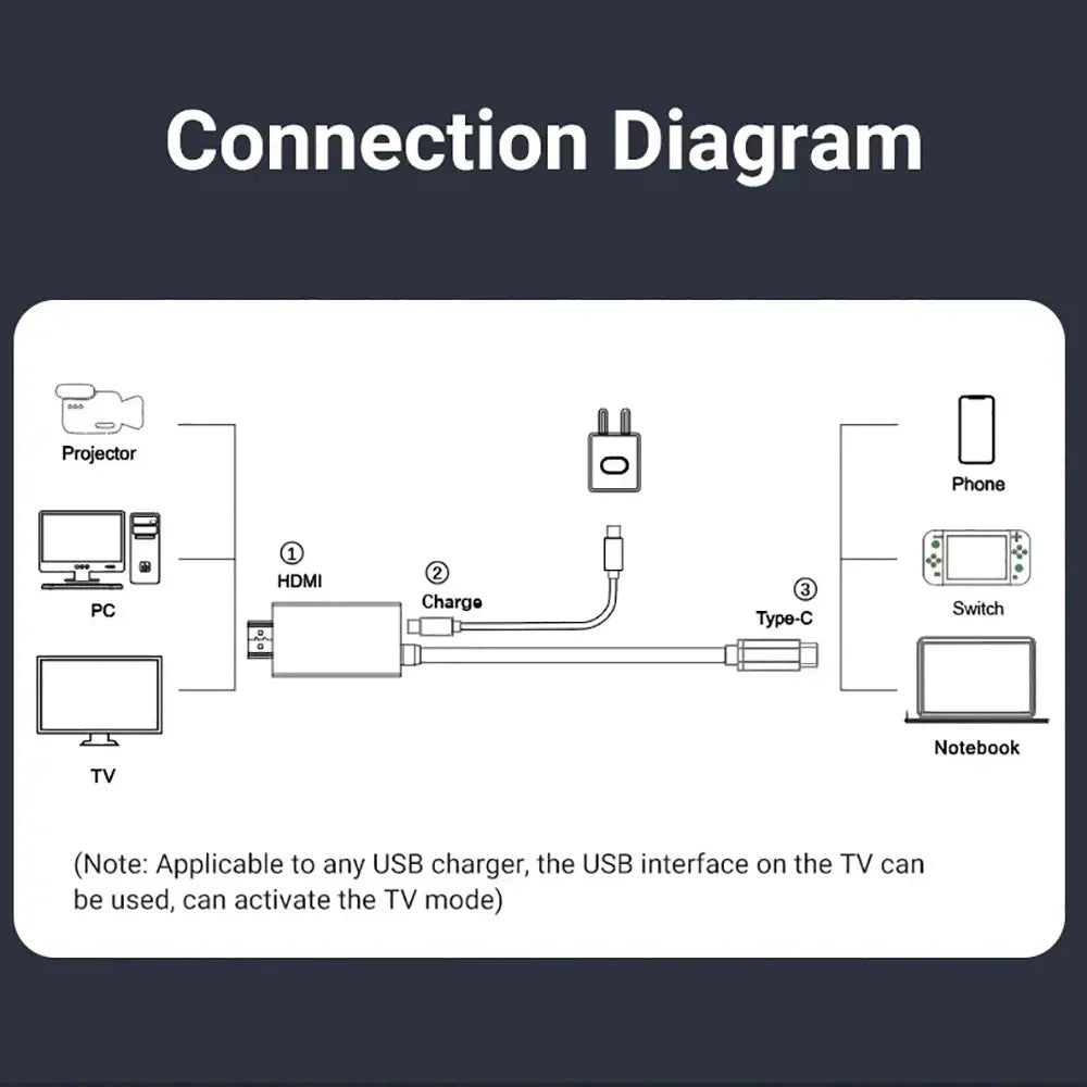 KEBIDUMEI USB-C to HDMI Cable 4K 30Hz Adapter & 100W PD Charging USB-C HDMI Adapter Babs