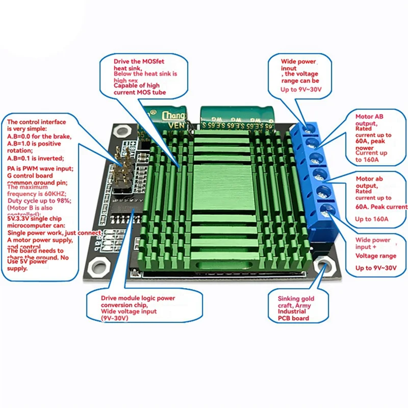Dual PWM DC Motor Driver H-Bridge Module – 60A Speed Controller Motor Driver Module Babs