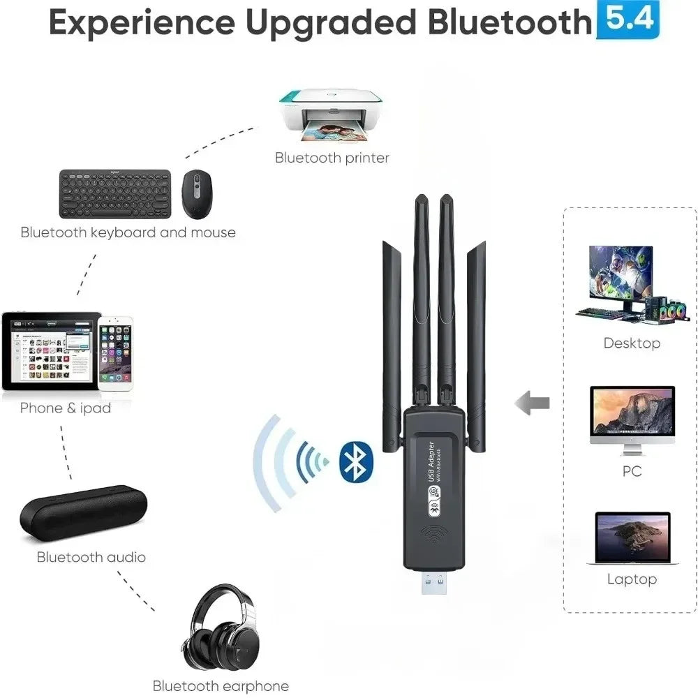 KEBIDUMEI 1300Mbps Dual Band WiFi 6 & Bluetooth 5.4 USB Adapter USB WiFi Adapter Babs