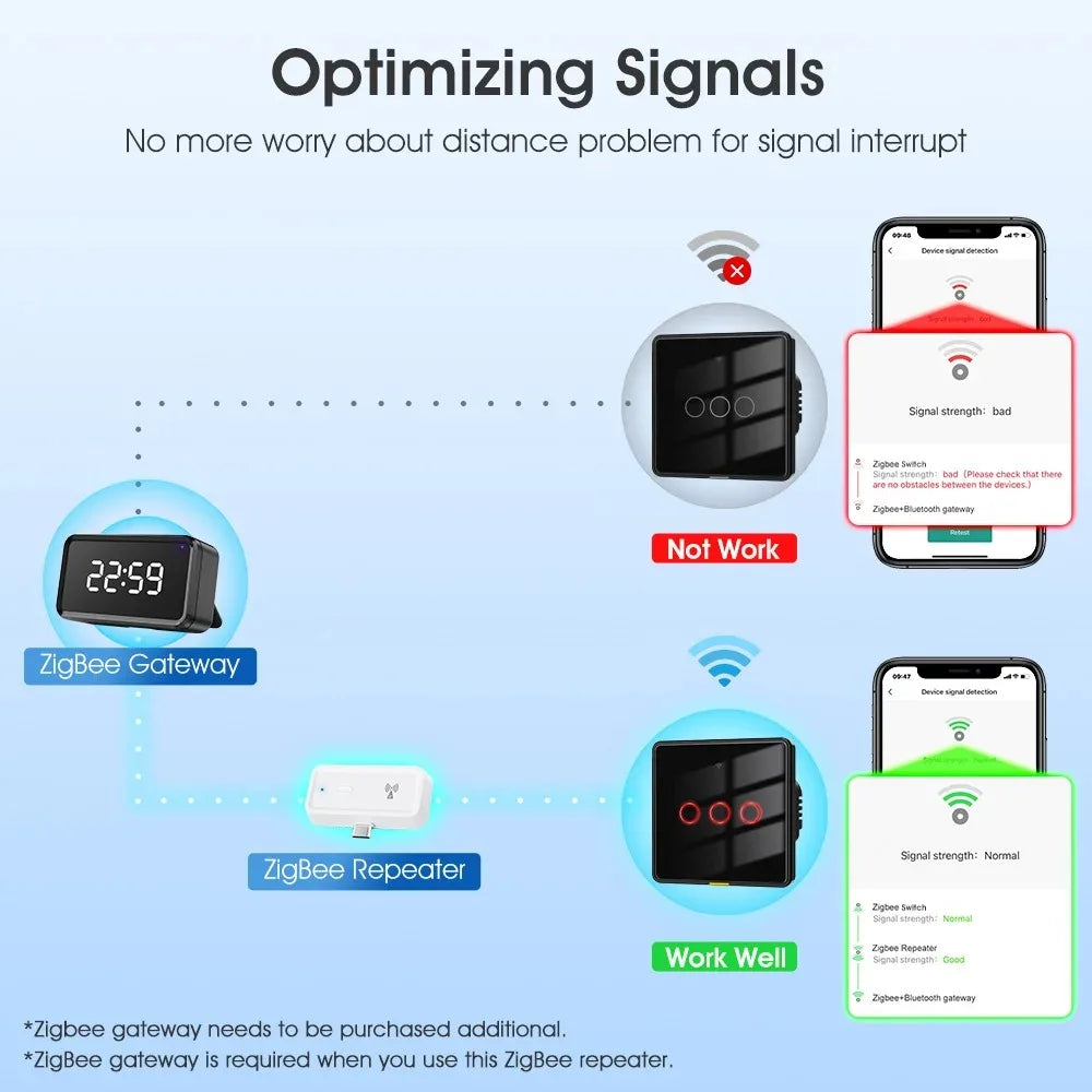 KEBETEME Tuya Zigbee 3.0 Signal Repeater – Type-C Extender Zigbee Signal Repeater Babs