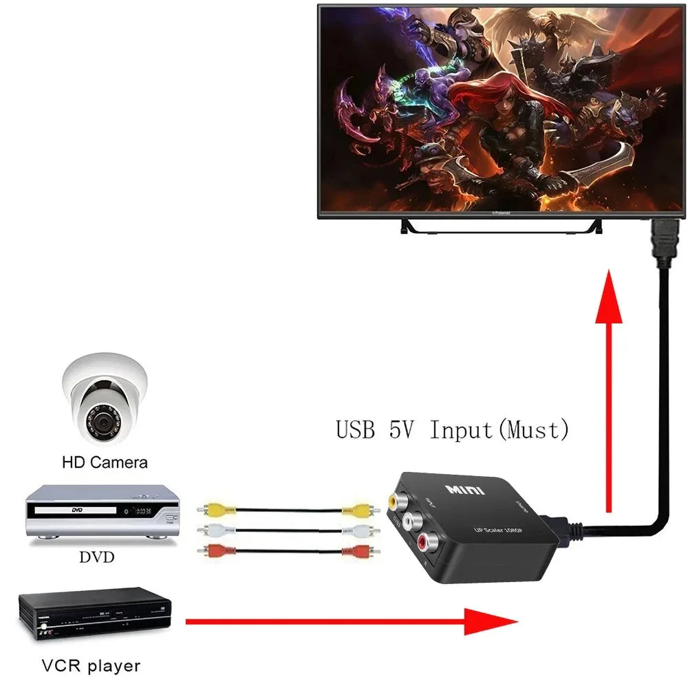 RCA to HDMI Converter 1080P – AV to HDMI Adapter | KEBIDUMEI AV to HDMI Converter Babs