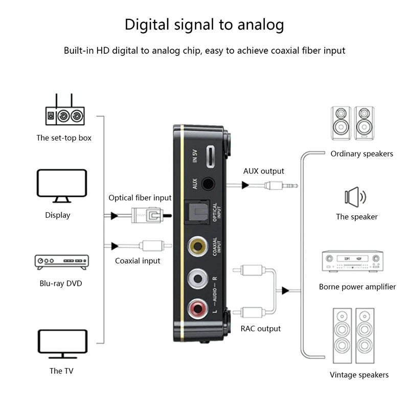 Bluetooth 5.0 RCA Audio Receiver Transmitter – NFC, AUX, 2-in-1 Bluetooth Audio Adapter Babs