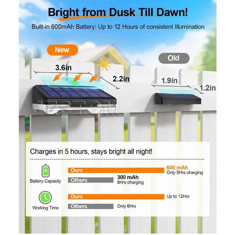 IP65 Solar Wall Washer Light – Dusk-to-Dawn LED Outdoor Solar Wall Light Babs