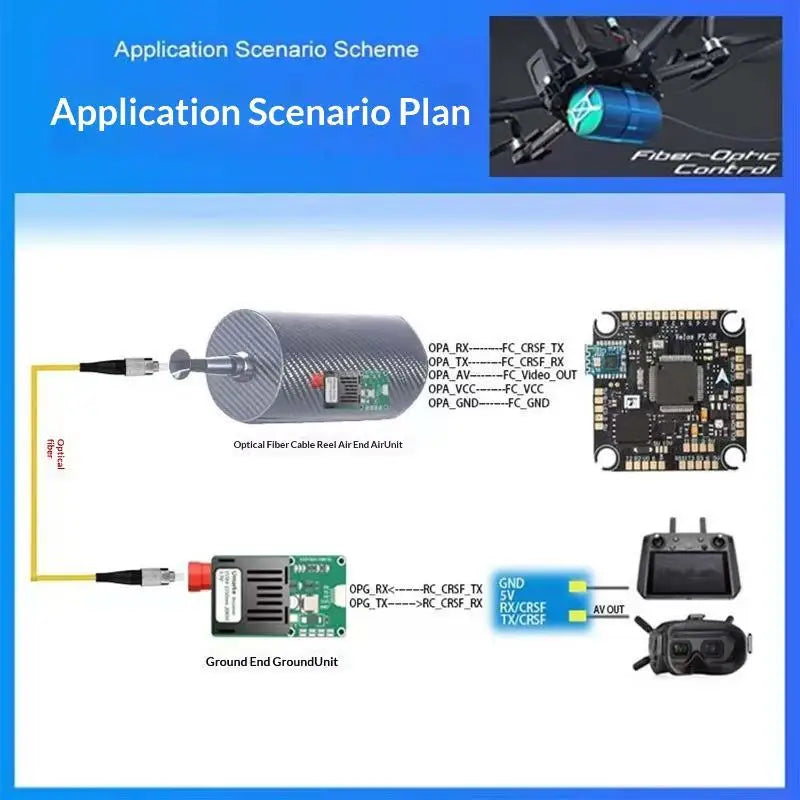 TTL Fiber Optic Transceiver Module 5.5-26V FPV Drone 25-100KM Optical Transceiver Module Babs