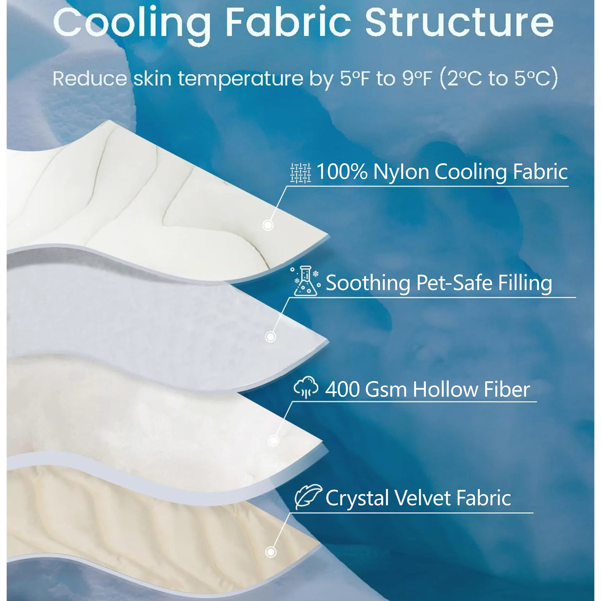 Reusable Pet Cooling Mat – Self-Cooling Pad for Dogs & Cats Pet Cooling Mat Babs