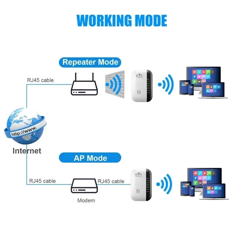 KEBIDUMEI 300Mbps WiFi Repeater & Extender – 2.4GHz Booster WiFi Range Extender Babs